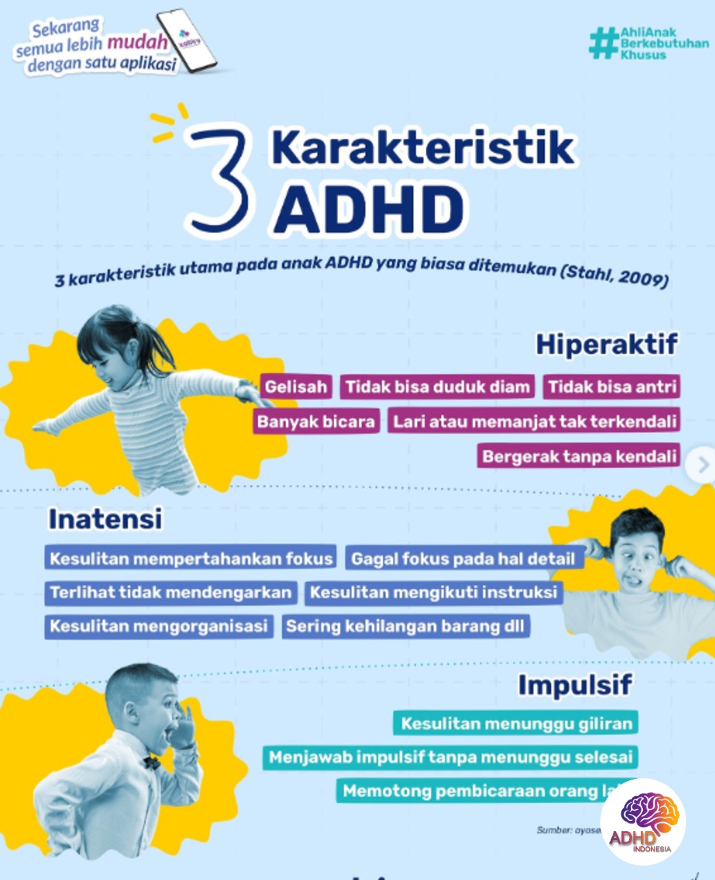 Jenis-Jenis ADHD dan Karakteristik Anak di Kabupaten Sidenreng Rappang